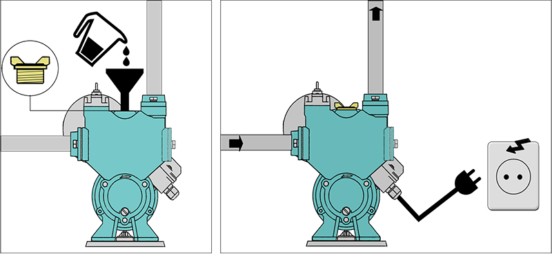esempio di montaggio della pompa per casa smartpump 500 e 750 - adescamento pompa
